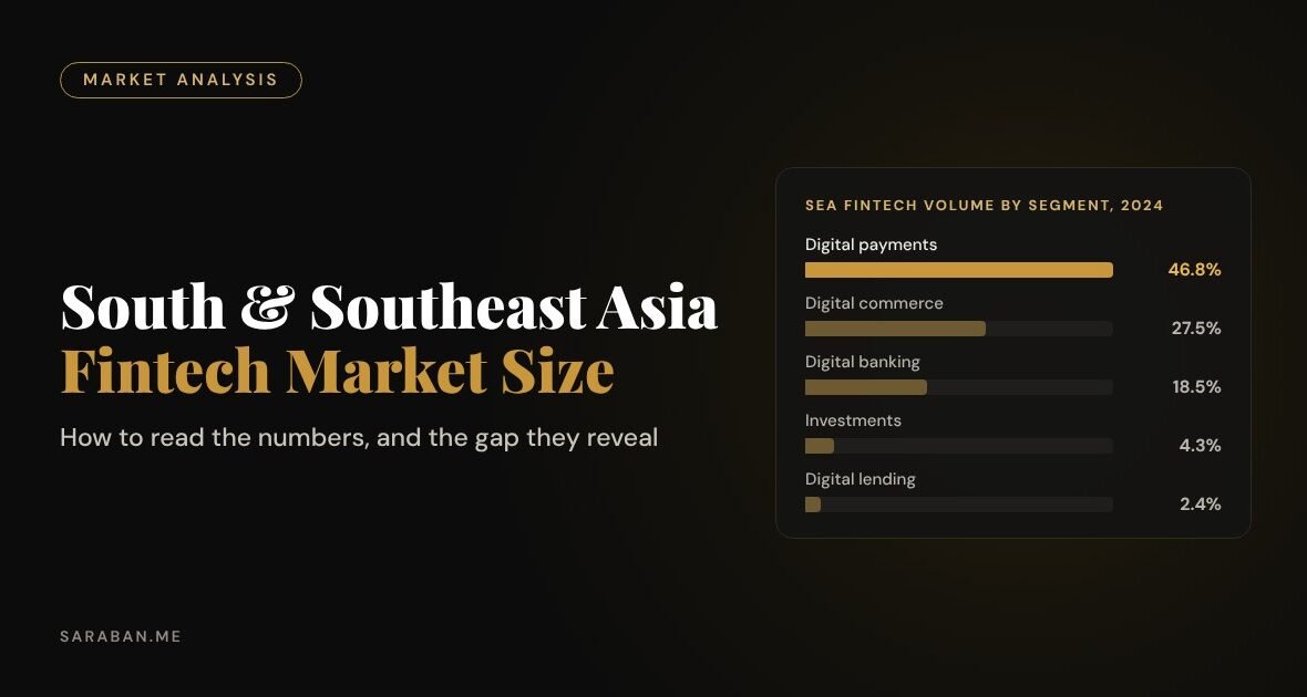 South & Southeast Asia fintech market size: how to read the numbers, and the gap they reveal