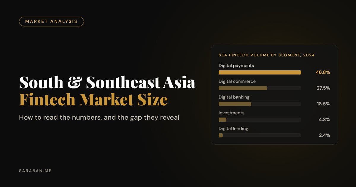 South & Southeast Asia fintech market size: how to read the numbers, and the gap they reveal