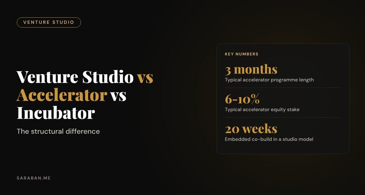 Venture studio vs accelerator vs incubator: the structural difference