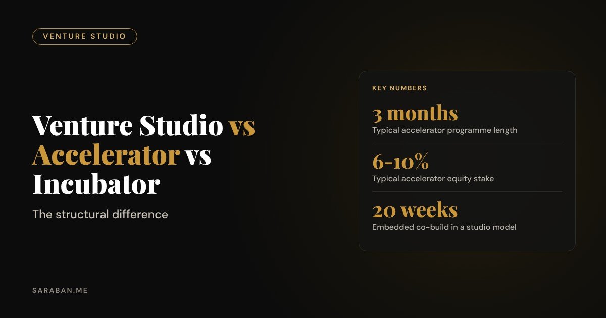 Venture studio vs accelerator vs incubator: the structural difference