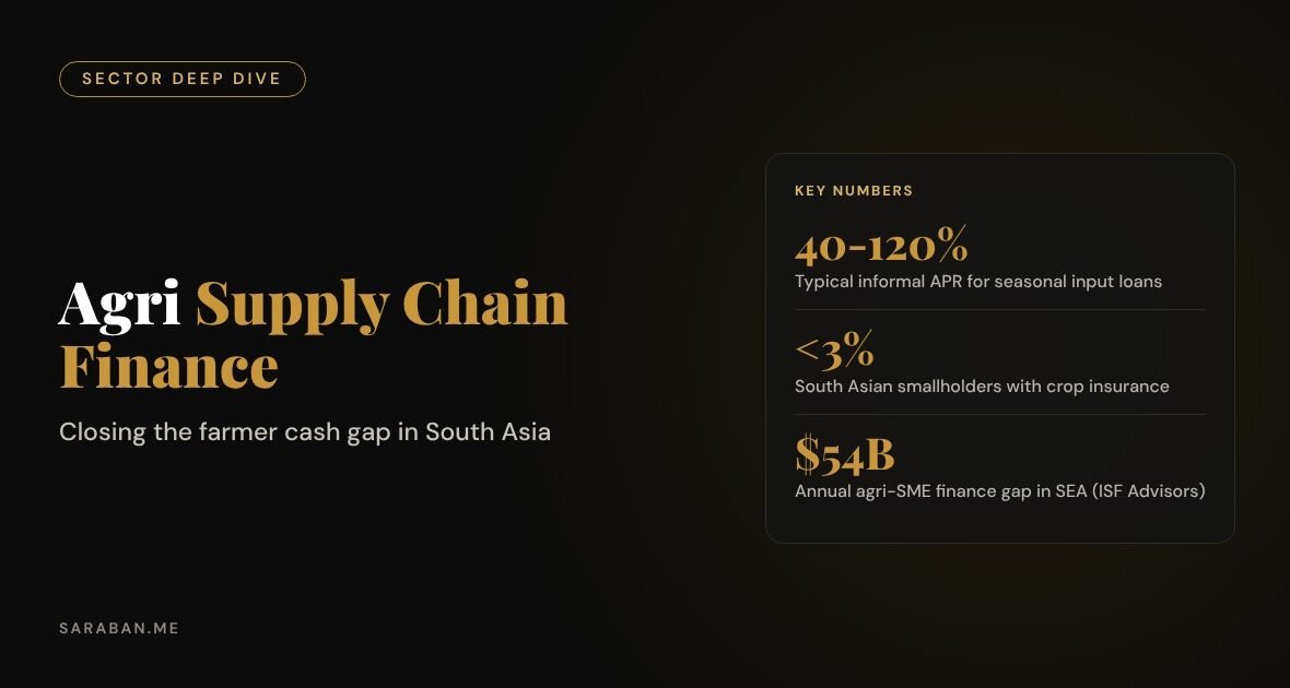 Agri supply chain finance: closing the farmer cash gap in South Asia