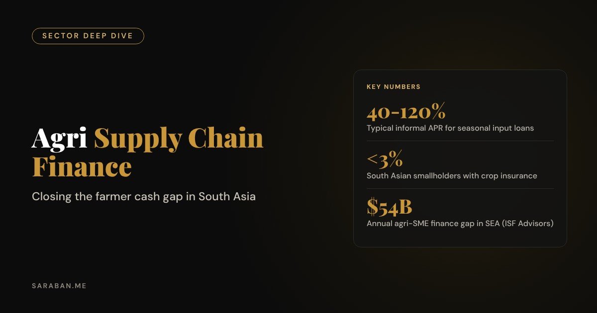 Agri supply chain finance: closing the farmer cash gap in South Asia