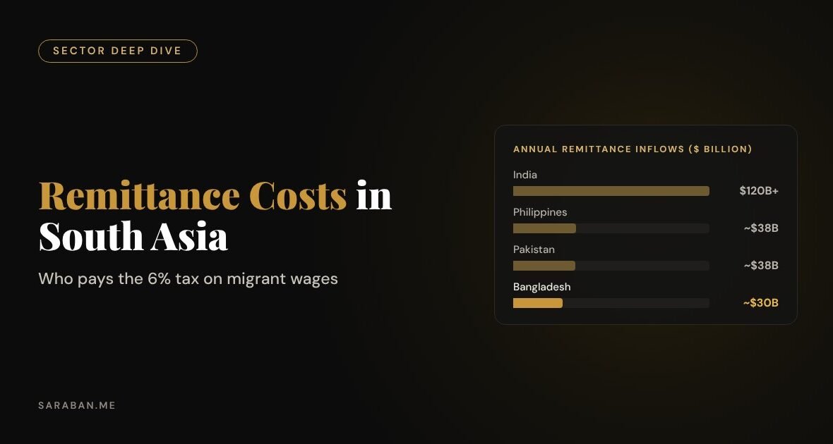 Remittance costs in South Asia: who pays the 6% tax on migrant wages