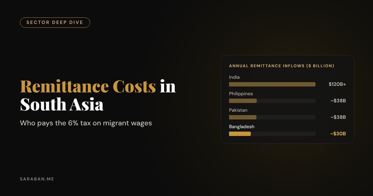 Remittance costs in South Asia: who pays the 6% tax on migrant wages