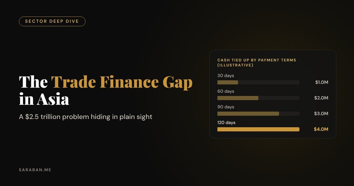 The trade finance gap in Asia: a $2.5 trillion problem hiding in plain sight