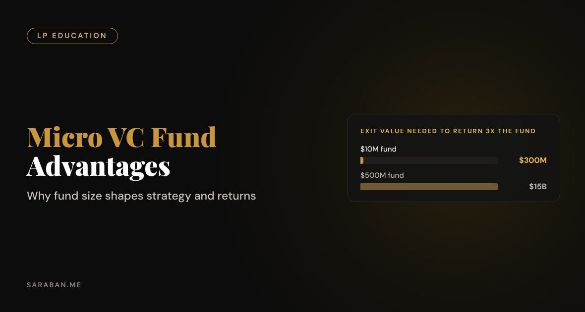 Micro VC fund advantages: why fund size shapes strategy and returns