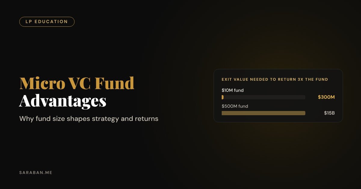 Micro VC fund advantages: why fund size shapes strategy and returns